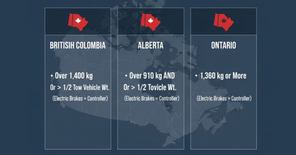 Chart showing when a trailer brake controller is required by law in Canadian provinces